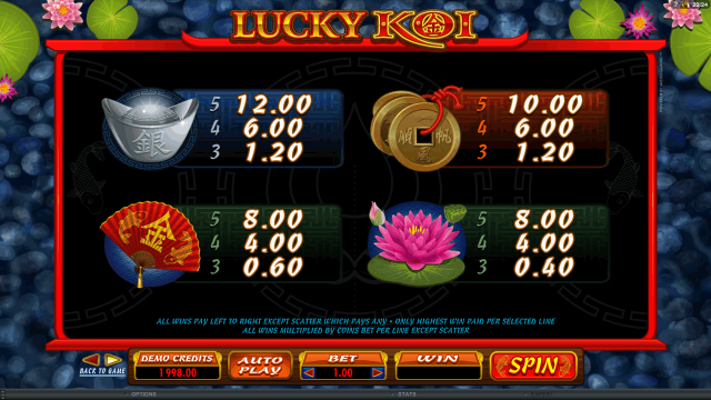 Характеристики слота Lucky Koi 5